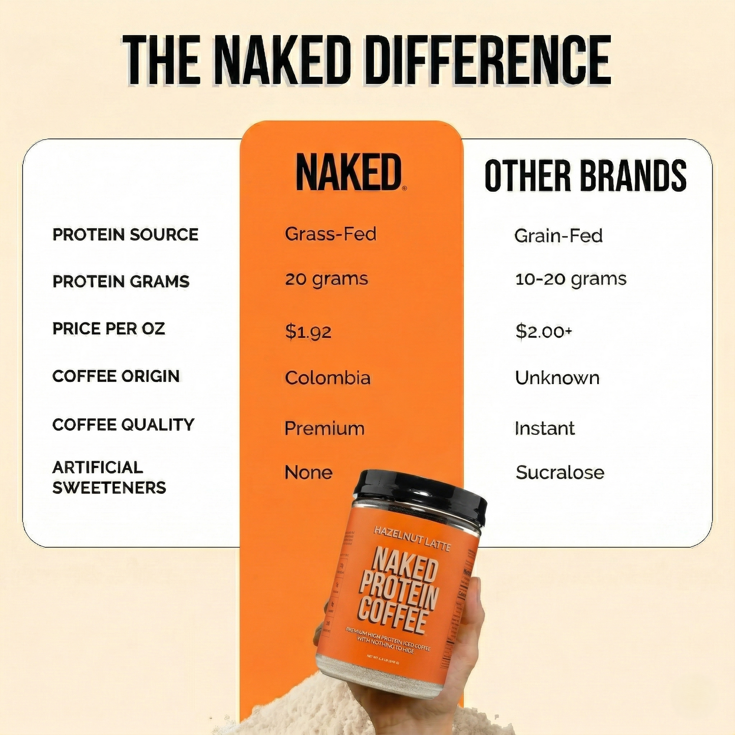 Hazelnut Latte Protein Iced Coffee - Hazelnut Latte with a Convenient Coffee Protein Blend
