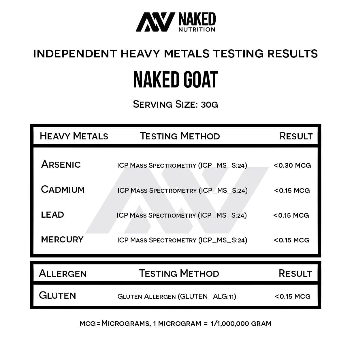 Goat Whey Protein Powder - Unflavored for Easy Mixing at Home or On the Go