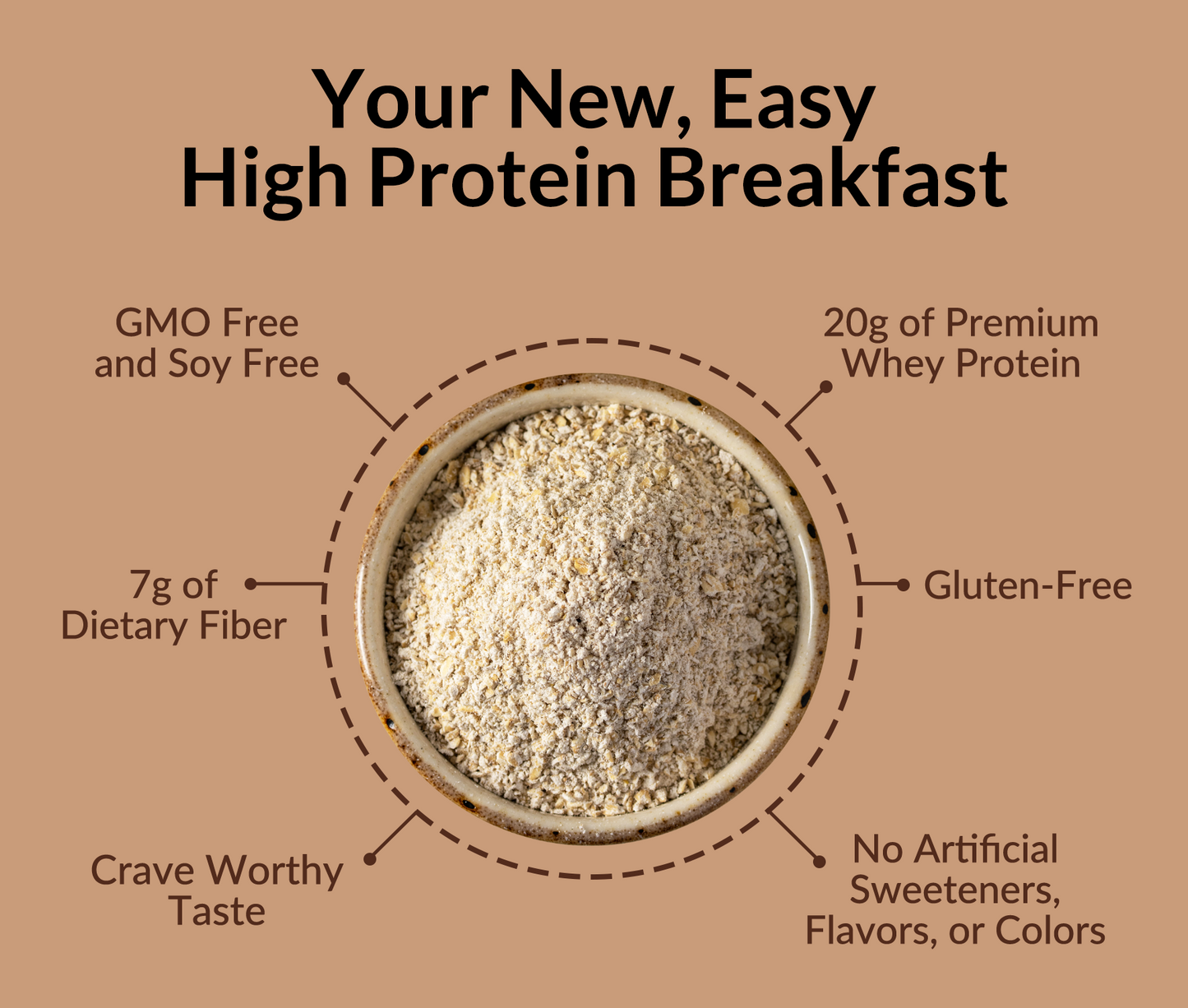 Double Chocolate Protein Oats - Double Chocolate for Warm, Convenient Morning Meals